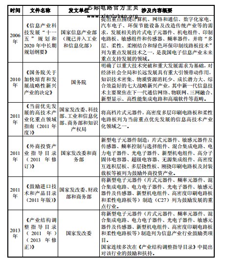 pcb板打樣廠家